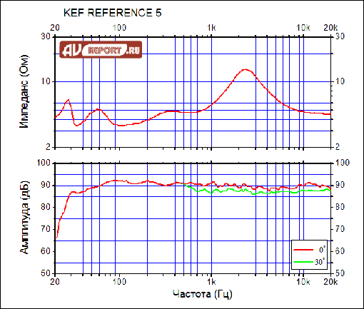 kef-reference5 copy.gif kef-reference5 copy.gif